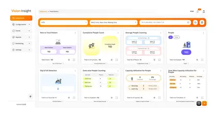 Hanwha Vision Vision Insight Video Analitik Yazılımı