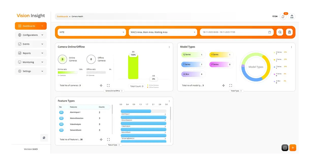 Hanwha Vision Vision Insight Video Analitik Yazılımı — görsel 5