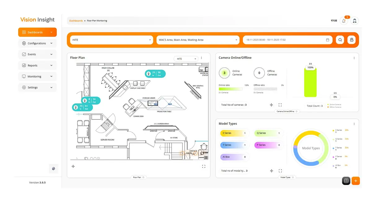 Hanwha Vision Vision Insight Video Analitik Yazılımı — görsel 6