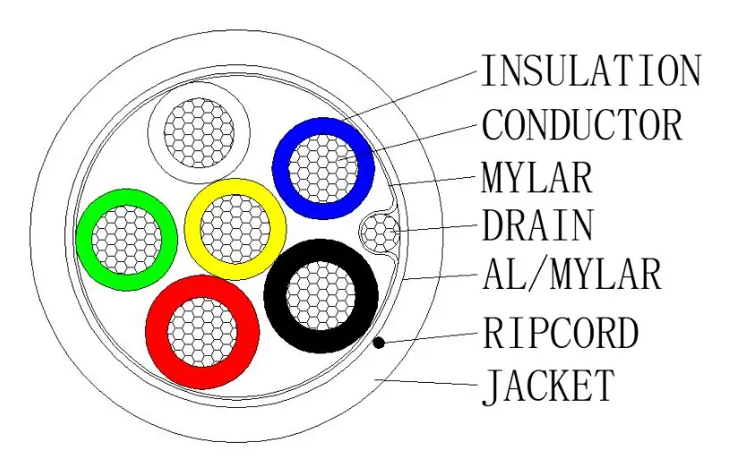 Hikvision DS-1AC2B4APL1 Alarm Kablosu — görsel 2