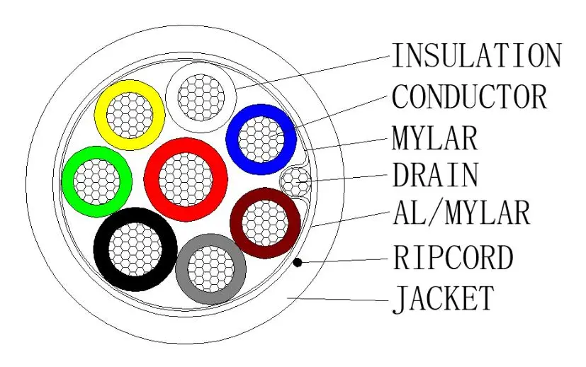 Hikvision DS-1AC2C6APL1 Alarm Kablosu — görsel 2