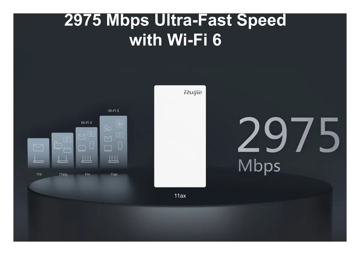 Ruijie RG-AP180-I Wi-Fi 6 Çift Bant Duvar Tipi Access Point — görsel 3