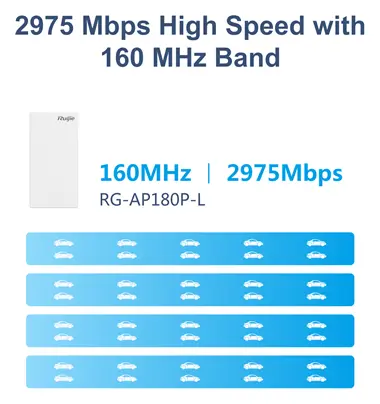Ruijie RG-AP180P-L Wi-Fi 6 Çift Bant Duvar Tipi Access Point — görsel 3
