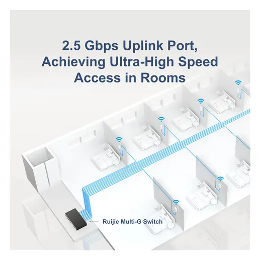 Ruijie RG-AP180P-L Wi-Fi 6 Çift Bant Duvar Tipi Access Point — görsel 5