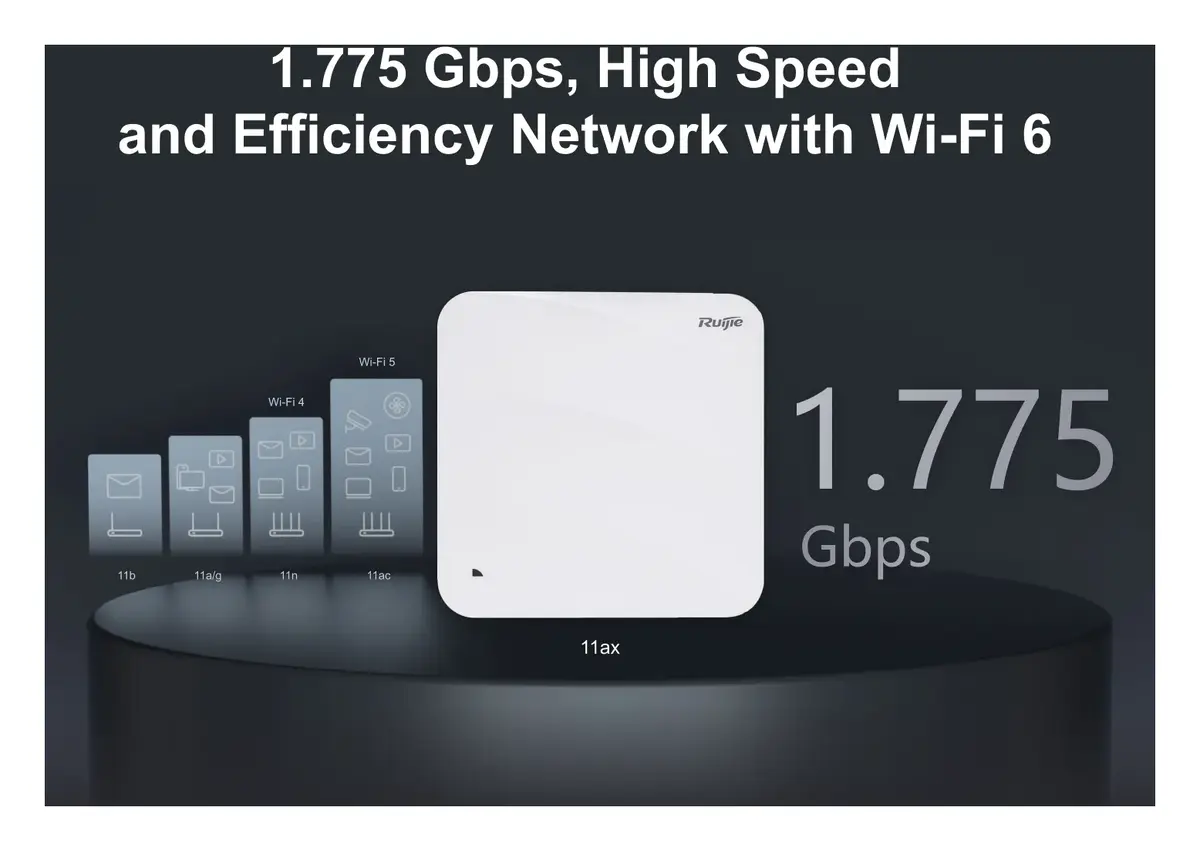 Ruijie RG-AP810-L Wi-Fi 6 Çift Bant Tavan Tipi Access Point — görsel 2