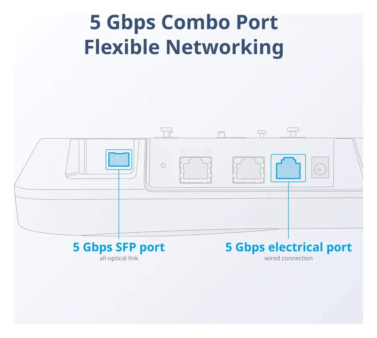 Ruijie RG-AP820-AR(V3) Wi-Fi 6 Üç Bant Tavan Tipi Access Point — görsel 2