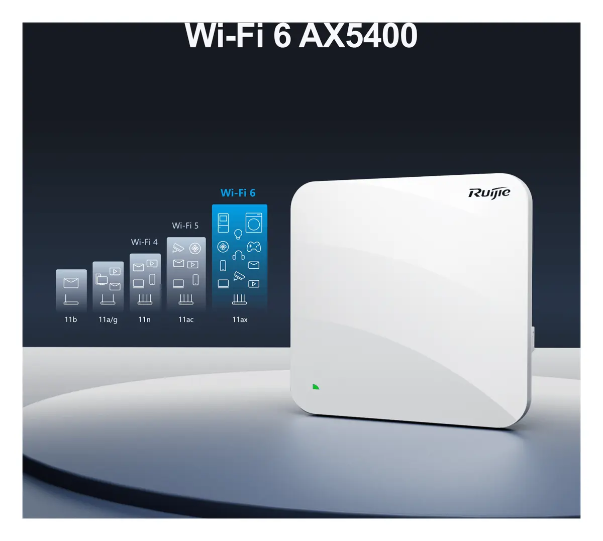 Ruijie RG-AP840-L Wi-Fi 6 Çift Bant Tavan Tipi Access Point — görsel 2