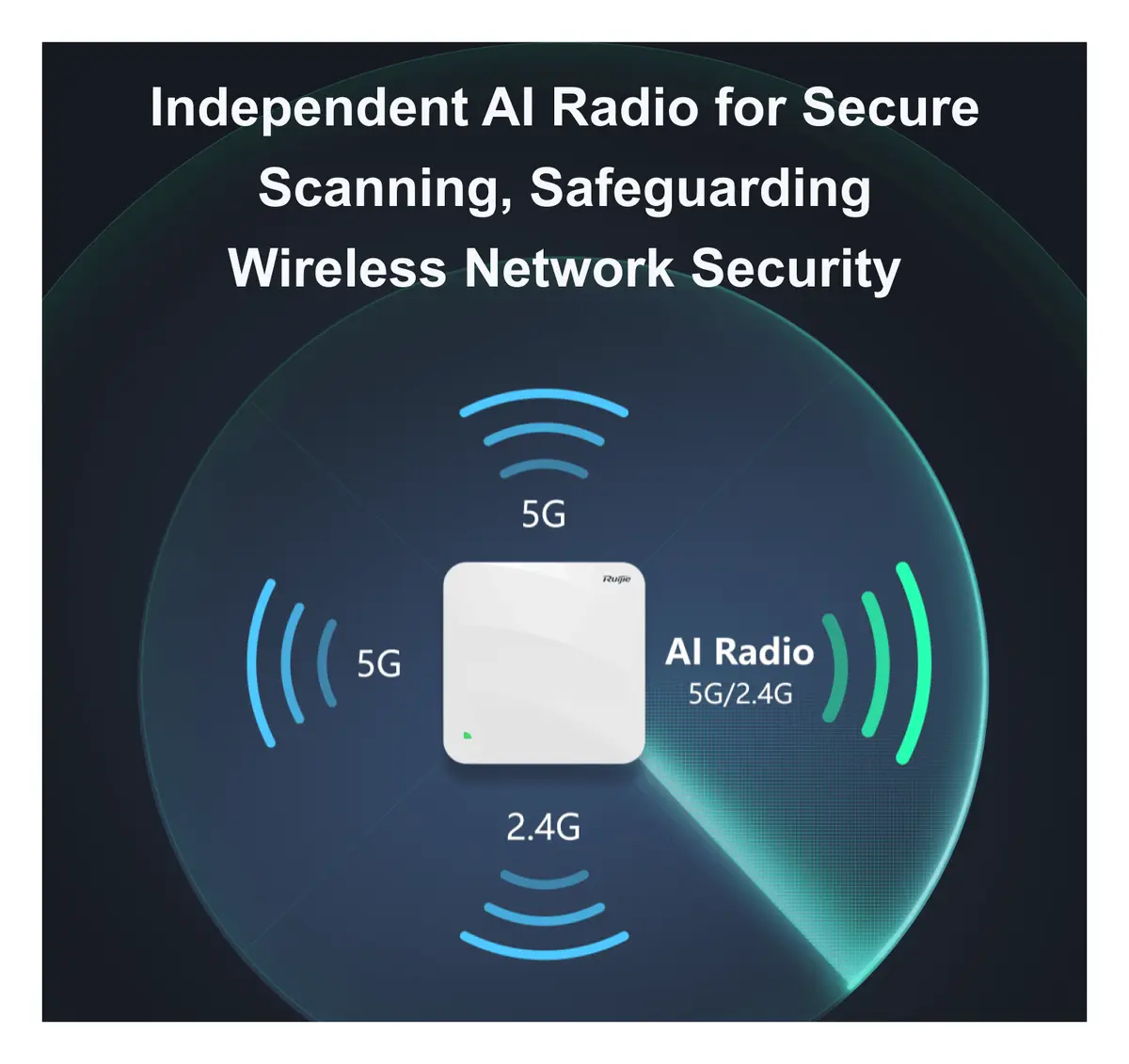 Ruijie RG-AP880-AR Wi-Fi 6 Dört Radyolu Tavan Tipi Access Point — görsel 5