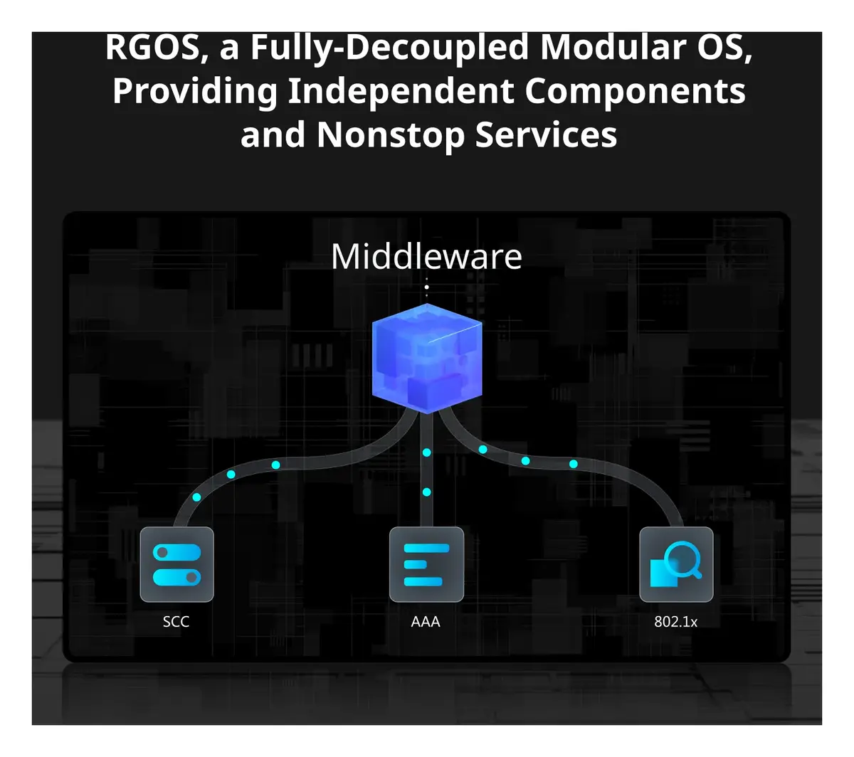 Ruijie RG-N18010-E 8 Slot Modüler Omurga Switch — görsel 4