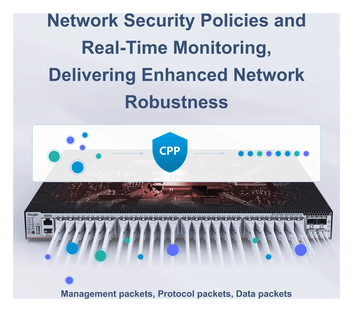 Ruijie RG-S5760C-48GT4XS-HP-X 48 Port Gigabit PoE+ 4×10G SFP+ L3 Yönetilebilir Switch — görsel 6