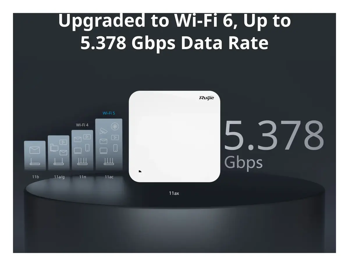 Ruijie RG-SAP845-SP Wi-Fi 6 Çift Bant Tavan Tipi Access Point — görsel 3