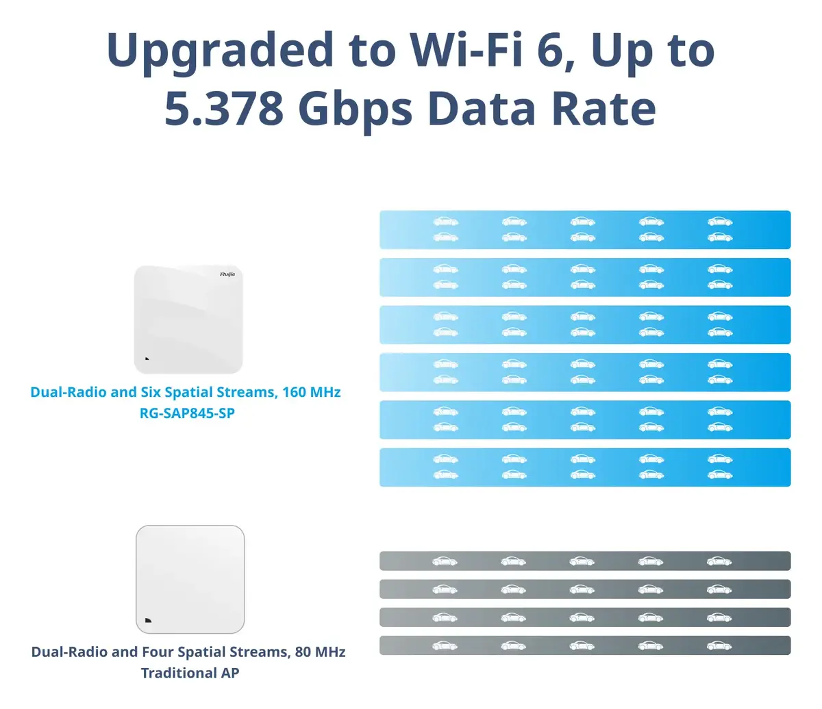 Ruijie RG-SAP845-SP Wi-Fi 6 Çift Bant Tavan Tipi Access Point — görsel 4